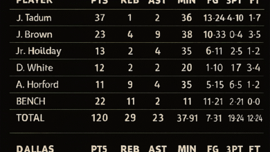 Teilnehmer: Boston Celtics gegen Dallas Mavericks Spielerstatistiken Spiel